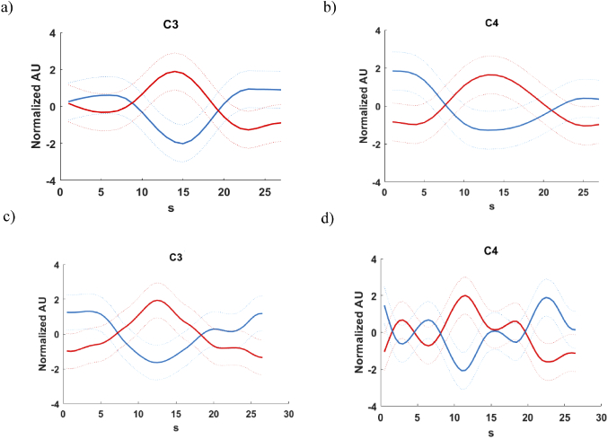 Fig. 3.