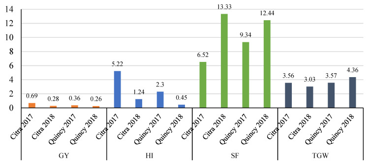 Figure 10