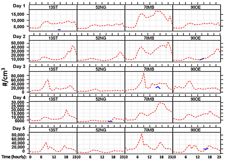 Figure 6