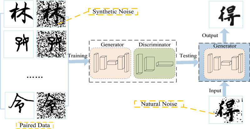 Figure 12