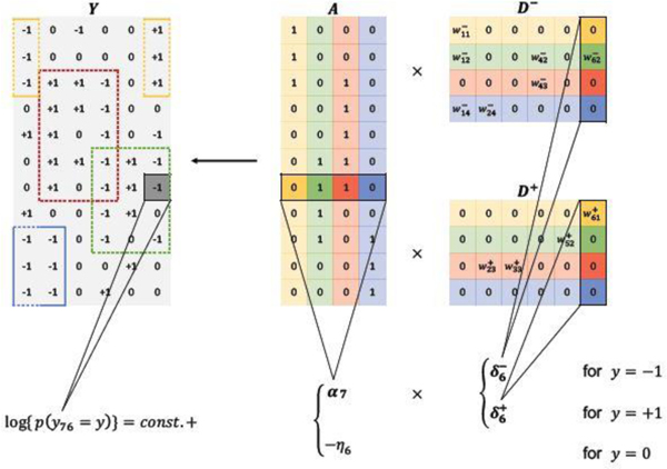 Fig. 3