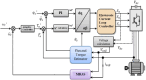 Fig. 2: