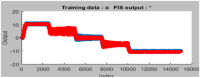 Fig. 7: