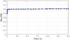 Fig. 22: