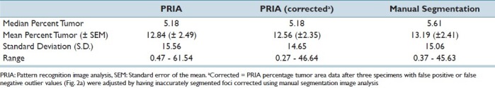 graphic file with name JPI-3-18-g003.jpg