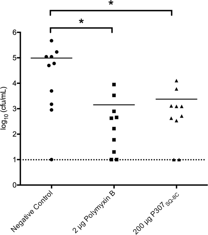 Novel Engineered Peptides of a Phage Lysin as Effective Antimicrobials ...