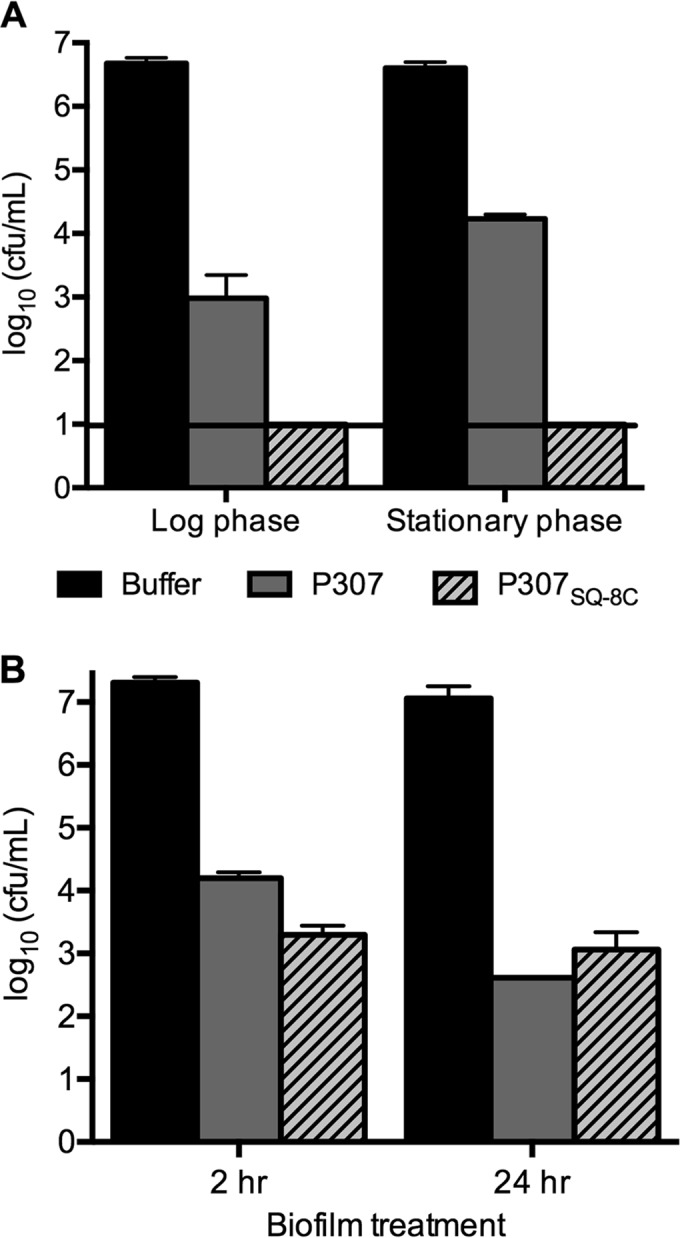 FIG 4