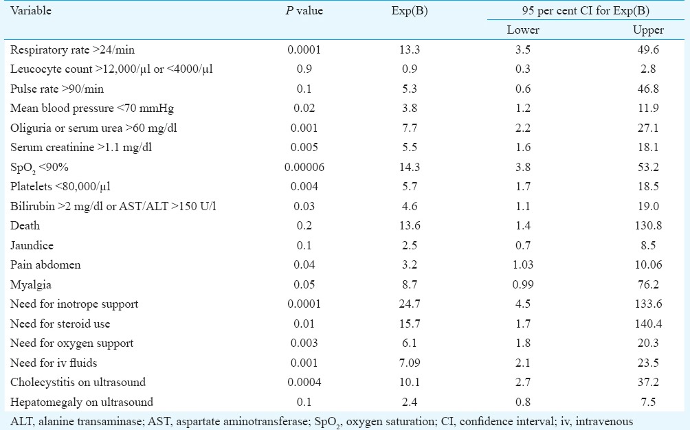 graphic file with name IJMR-145-693-g003.jpg