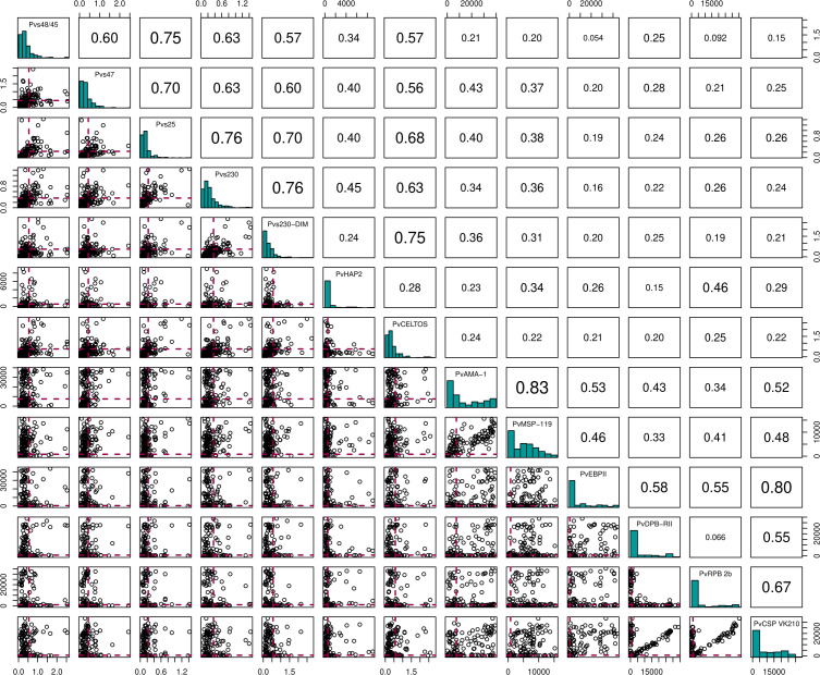 Figure 3