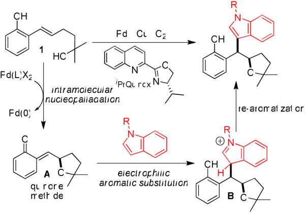 Scheme 1