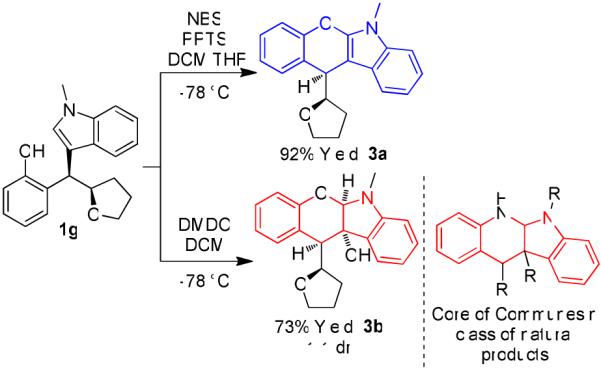 Scheme 2