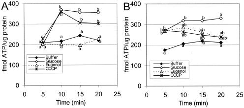 FIG. 6.