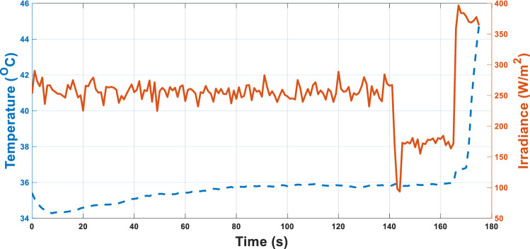 Figure 12