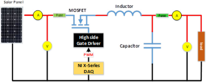 Figure 11