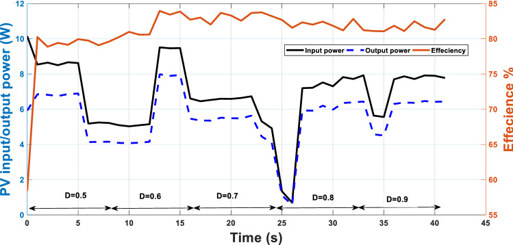 Figure 14