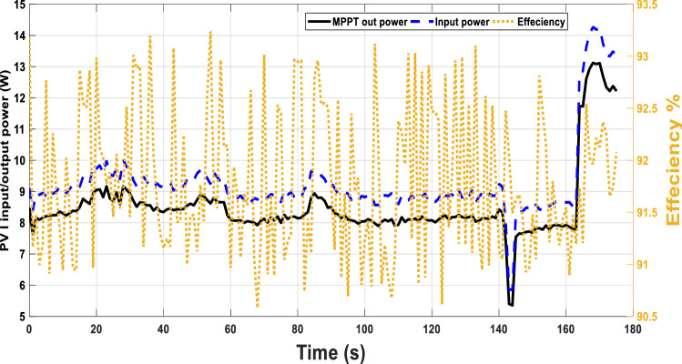 Figure 13