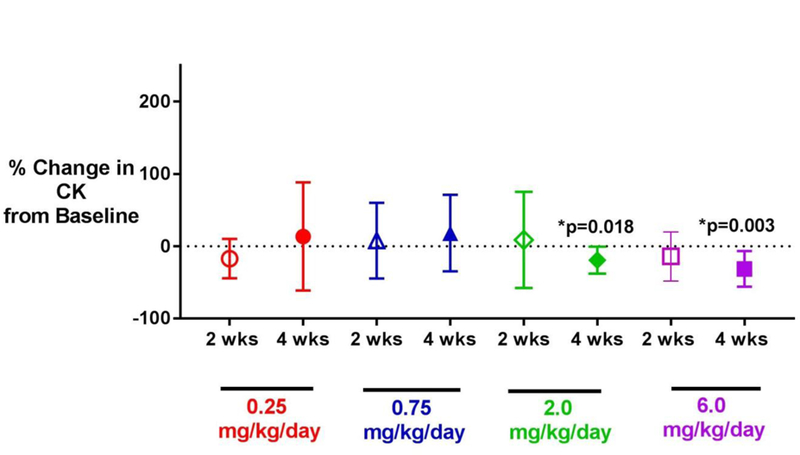 Figure 4: