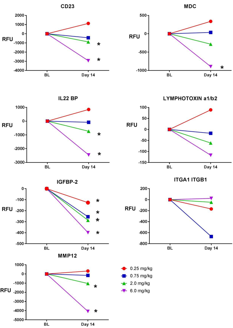 Figure 3: