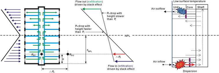 Fig. 1