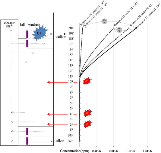 Fig. 11