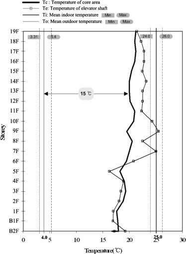 Fig. 5