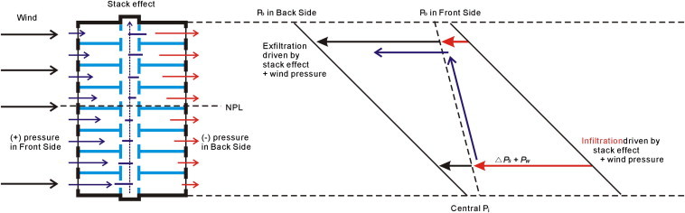 Fig. 2