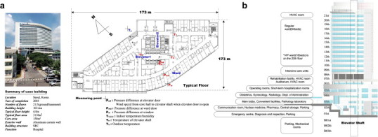 Fig. 3