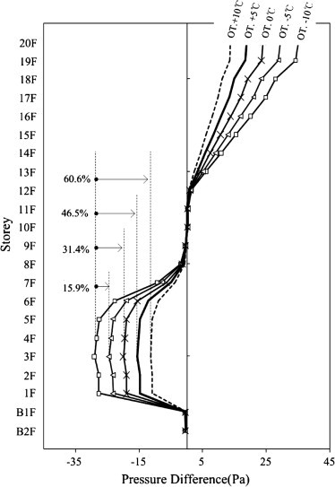 Fig. 10