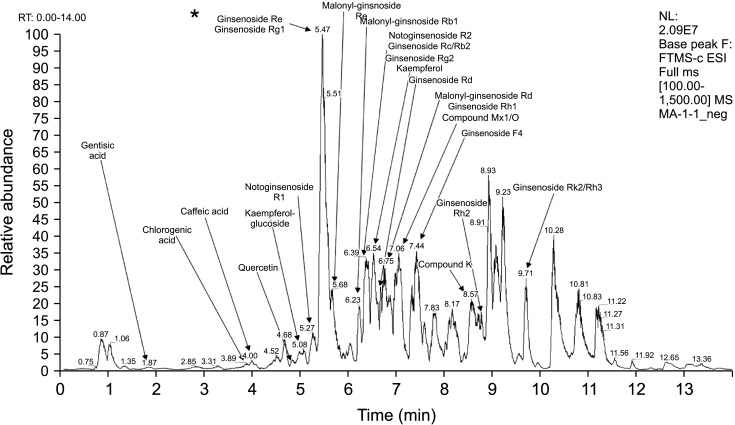 Fig. 1