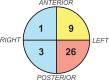 FIGURE B1
