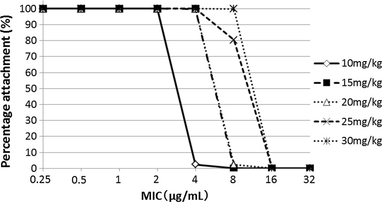 Fig. 2