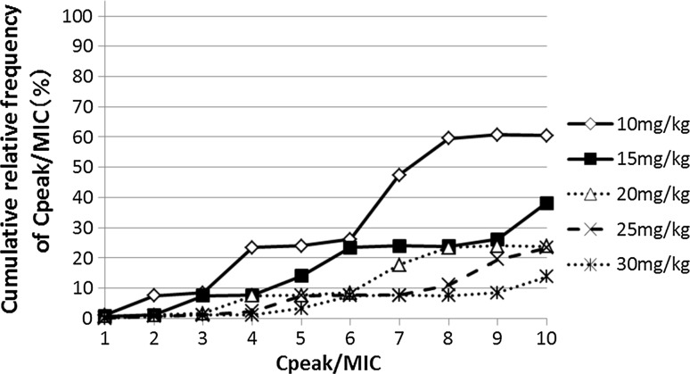 Fig. 3