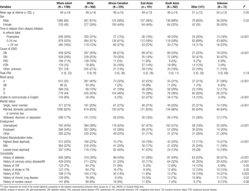 graphic file with name tp-101-e142-g002.jpg