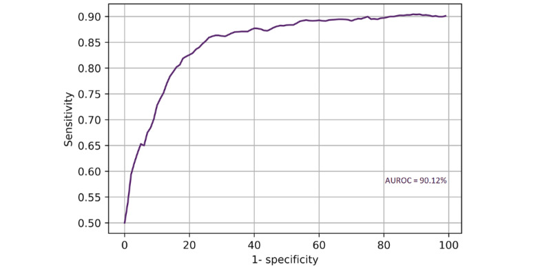 Figure 4