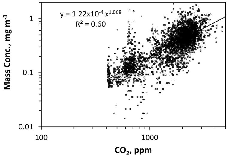 Fig. 5