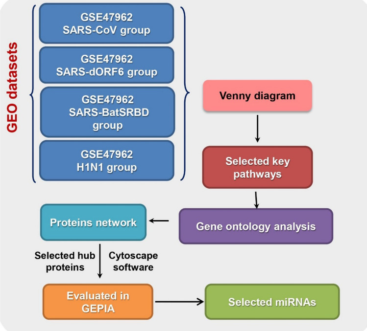 Figure10