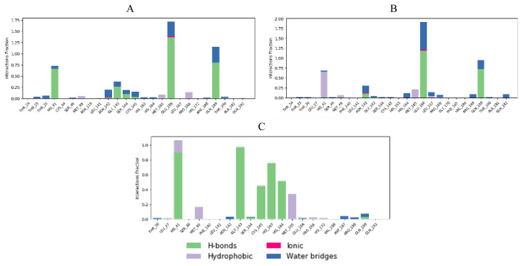 Figure 16