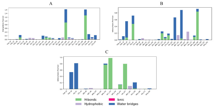 Figure 17