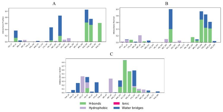 Figure 18