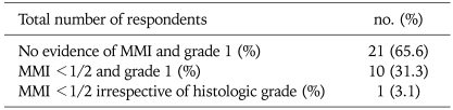 graphic file with name jgo-20-107-i002.jpg