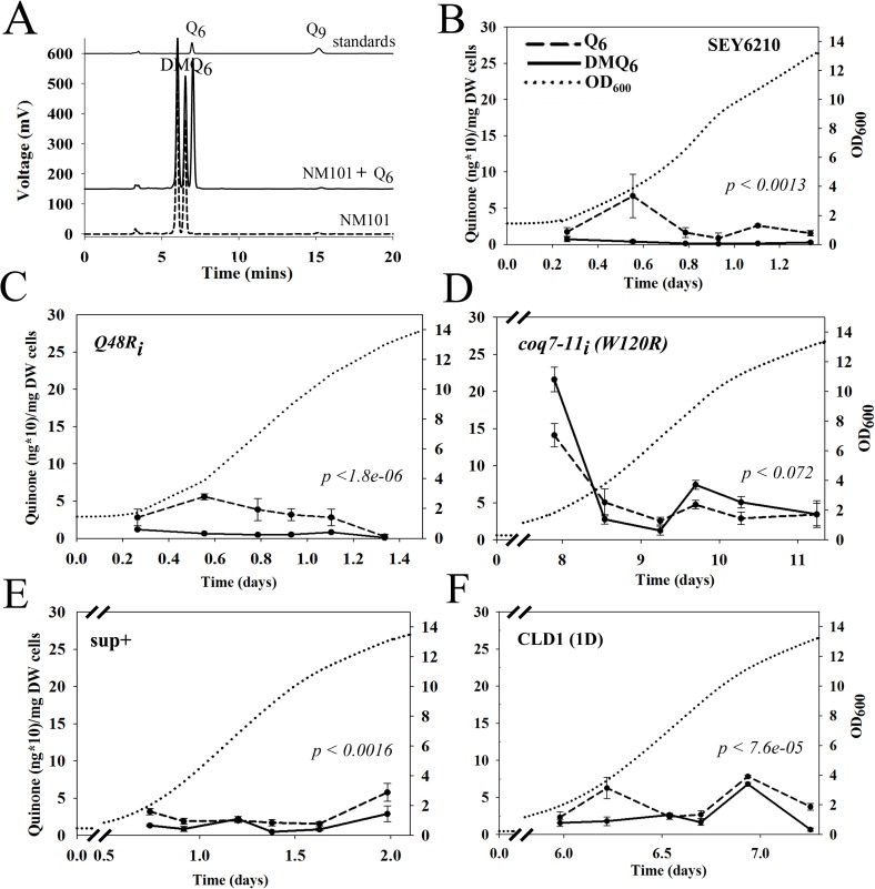 Fig 6