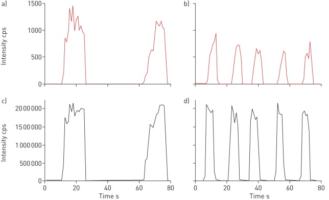 FIGURE 3