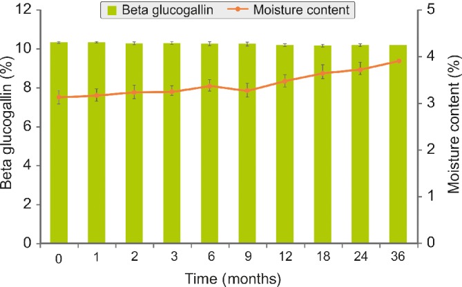 JSFA-10020-FIG-0005-c