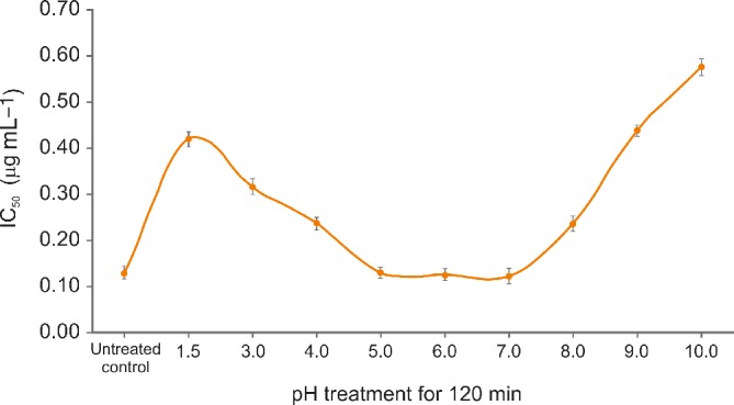 JSFA-10020-FIG-0004-c