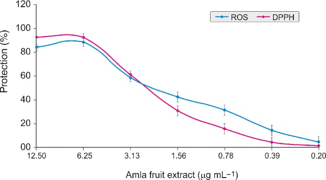 JSFA-10020-FIG-0003-c