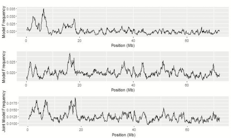 Figure 12.