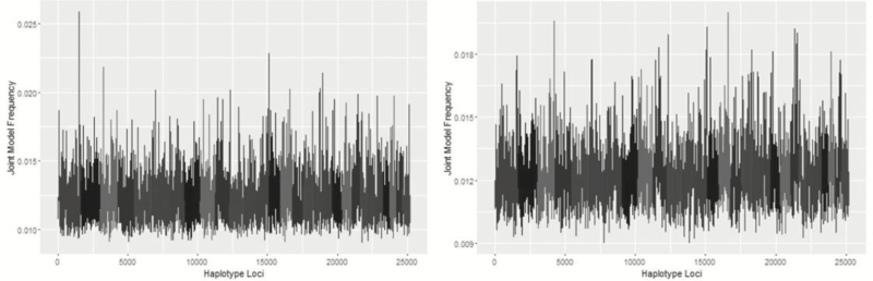 Figure 10.