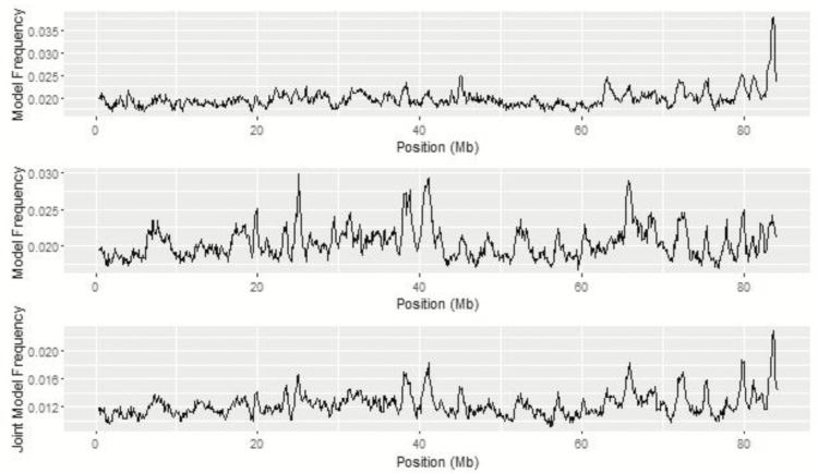 Figure 11.