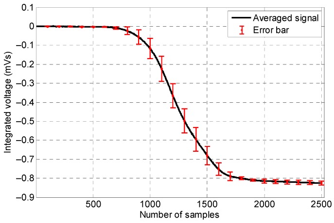 Figure 21