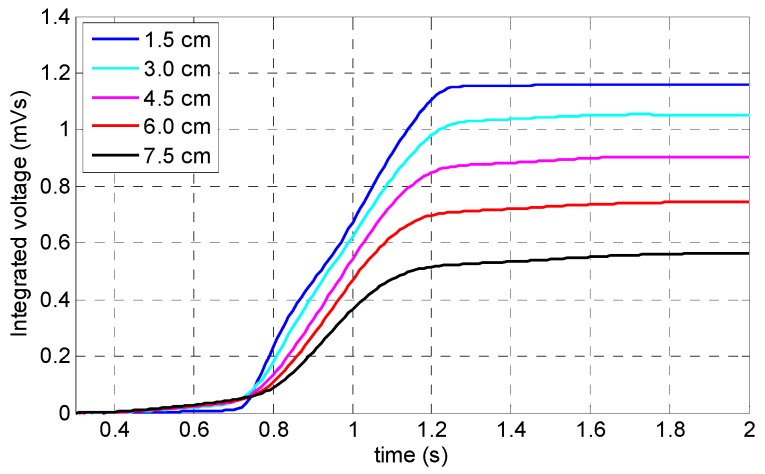 Figure 12